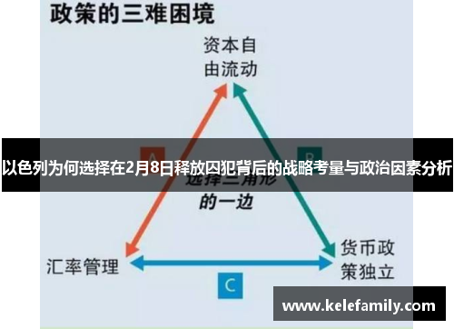 以色列为何选择在2月8日释放囚犯背后的战略考量与政治因素分析