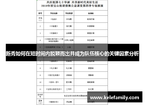 新秀如何在短时间内脱颖而出并成为队伍核心的关键因素分析