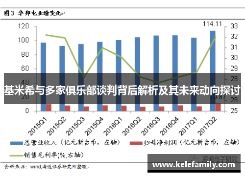 基米希与多家俱乐部谈判背后解析及其未来动向探讨