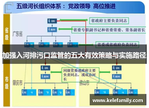 加强入河排污口监管的五大有效策略与实施路径