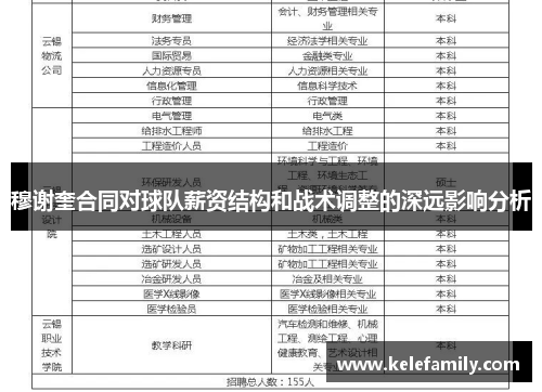穆谢奎合同对球队薪资结构和战术调整的深远影响分析
