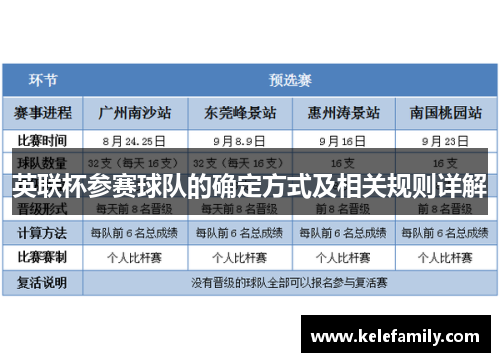英联杯参赛球队的确定方式及相关规则详解 英联杯参赛球队的确定方式及相关规则详解