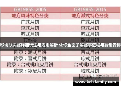 欧协联决赛详细玩法与规则解析 让你全面了解赛事进程与赛制安排 欧协联决赛详细玩法与规则解析 让你全面了解赛事进程与赛制安排